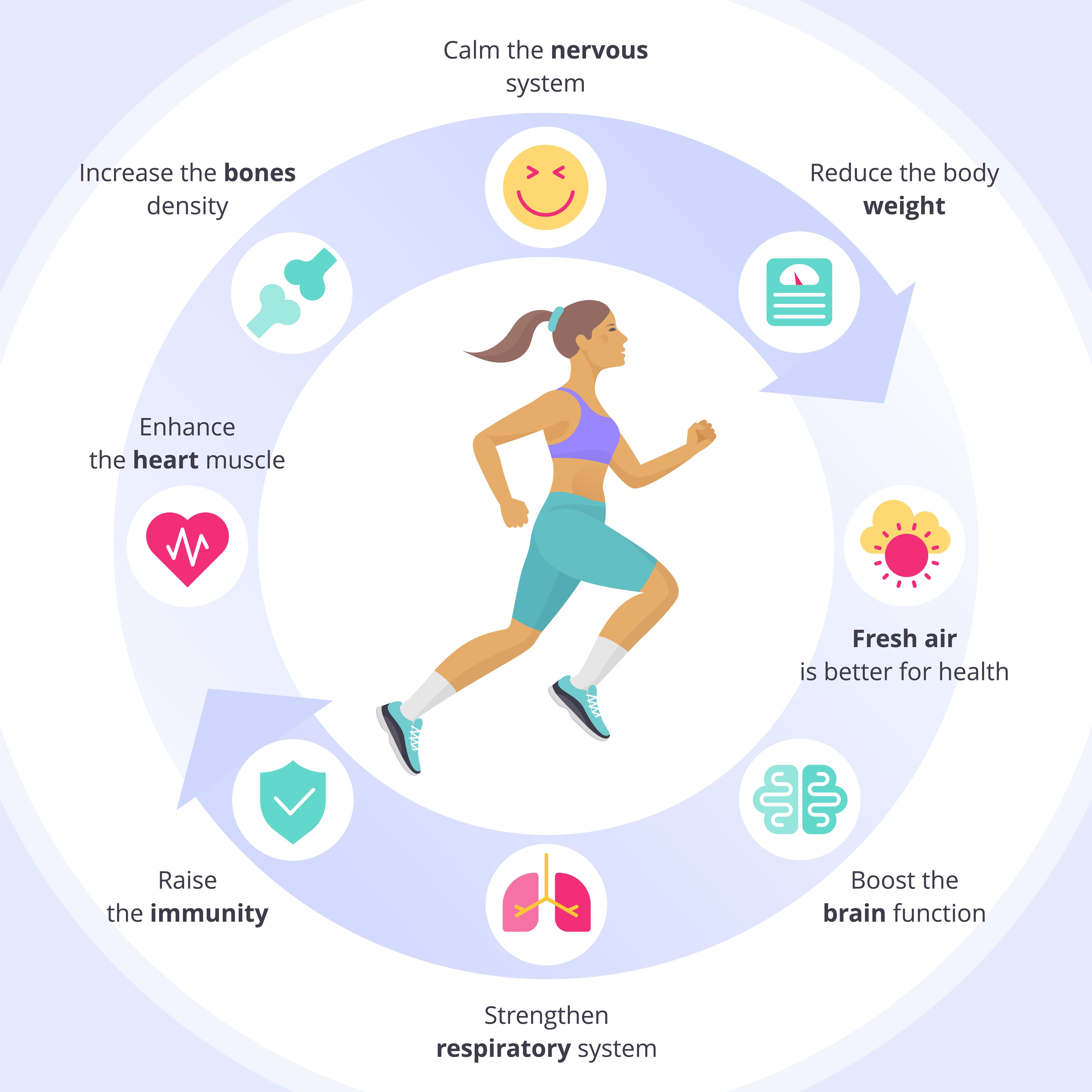 benefits of exercise